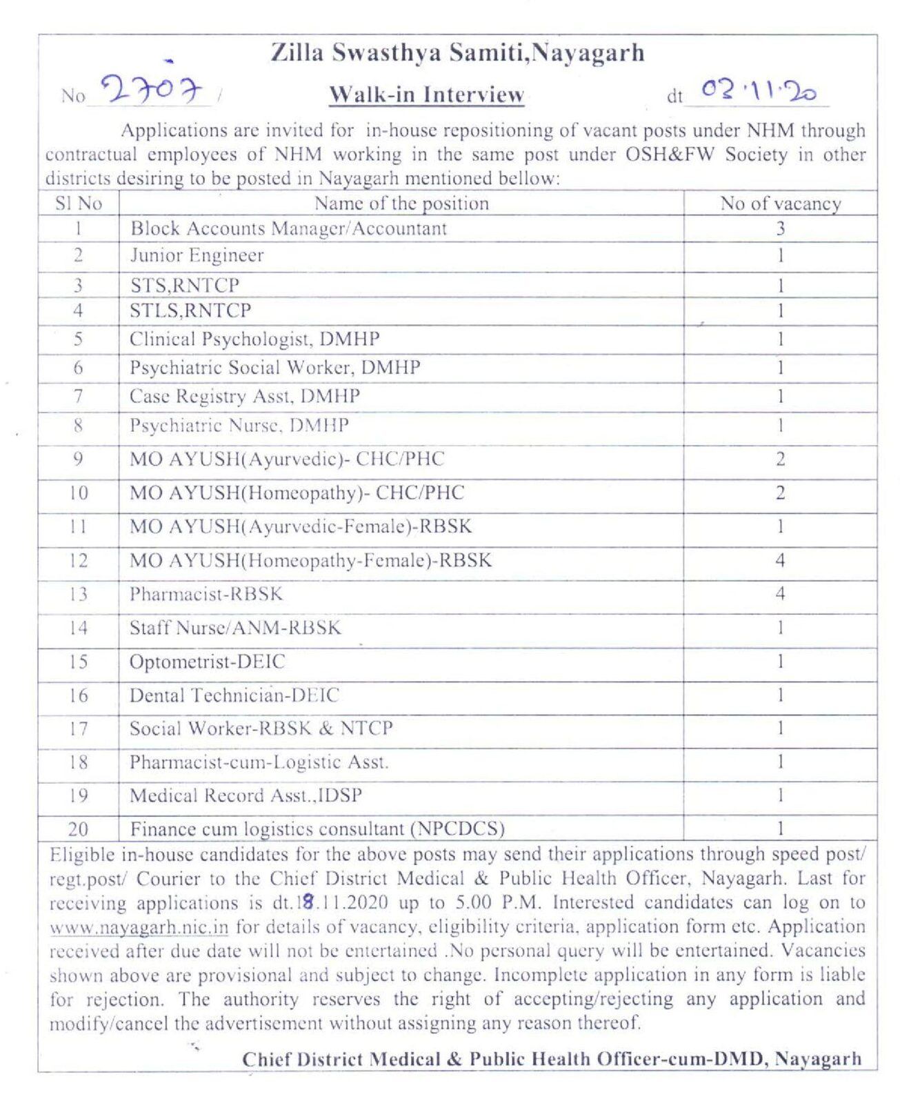 Nayagarh CDMO Office Recruitment 2020